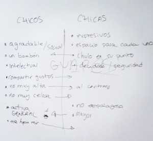 Respuestas de alumnos de 15 años a ¿Qué características tiene que tener alguien para ser tu pareja?